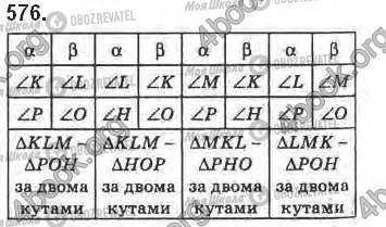 ГДЗ Геометрія 8 клас сторінка 576